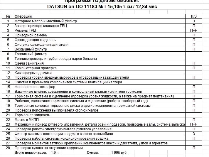 Ошибки датсун он до. Регламент то датсун он до 8 клапанов таблица. датсун регламент то. график технического обслуживания datsun on-do. график то датсун он до.