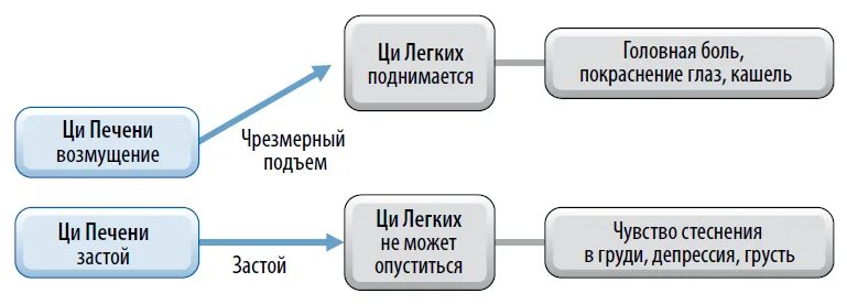 Ци норма