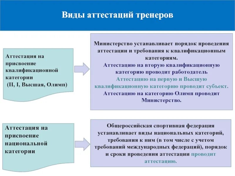 Присвоение первой квалификационной категории. Вторая квалификационная категория тренера. Порядок присвоения квалификационной категории. Порядок присвоения второй квалификационной категории тренерам. Тренер высшей квалификационной категории.