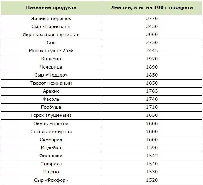 Германий в каких продуктах. Германий в каких продуктах. Источник хрома в продуктах питания таблица. Функции молибдена в организме человека. Продукты с большим содержанием кремния таблица.