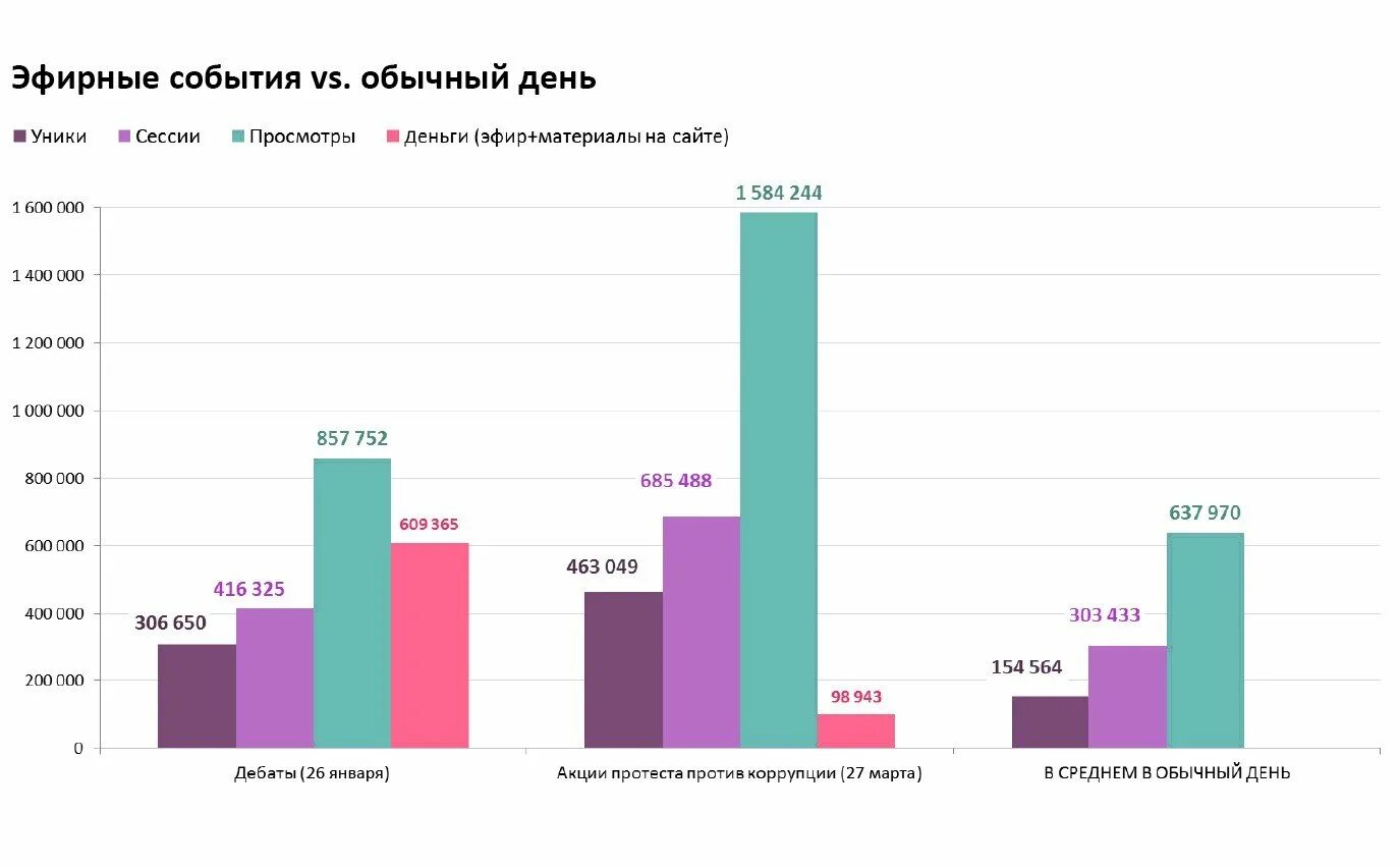 Телеканал дождь. Статистика телеканалов. Телеканал дождь аудитория по странам. Рейтинг телеканала дождь. Купить канал с доходом