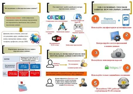 Работа с персональным данным 2024