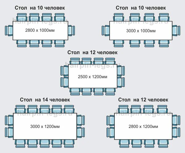 Разместить 110 человек. Габариты стола на 12 персон. Стол обеденный 4 6 8 персон схема эргономика. Круглый стол на 8 персон Размеры. Обеденный стол Размеры.