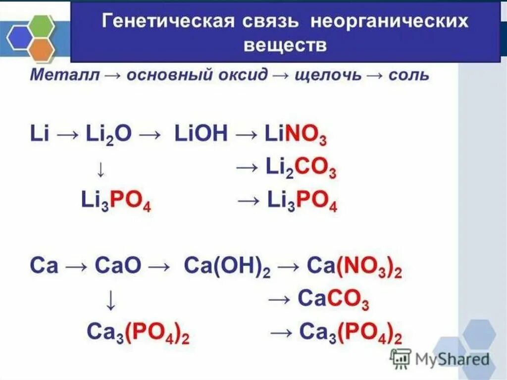 Основный оксид щелочь соль. Li2o lino3. Генетическая связь неорганических веществ. Основный оксид + щелочь. Lio h2o