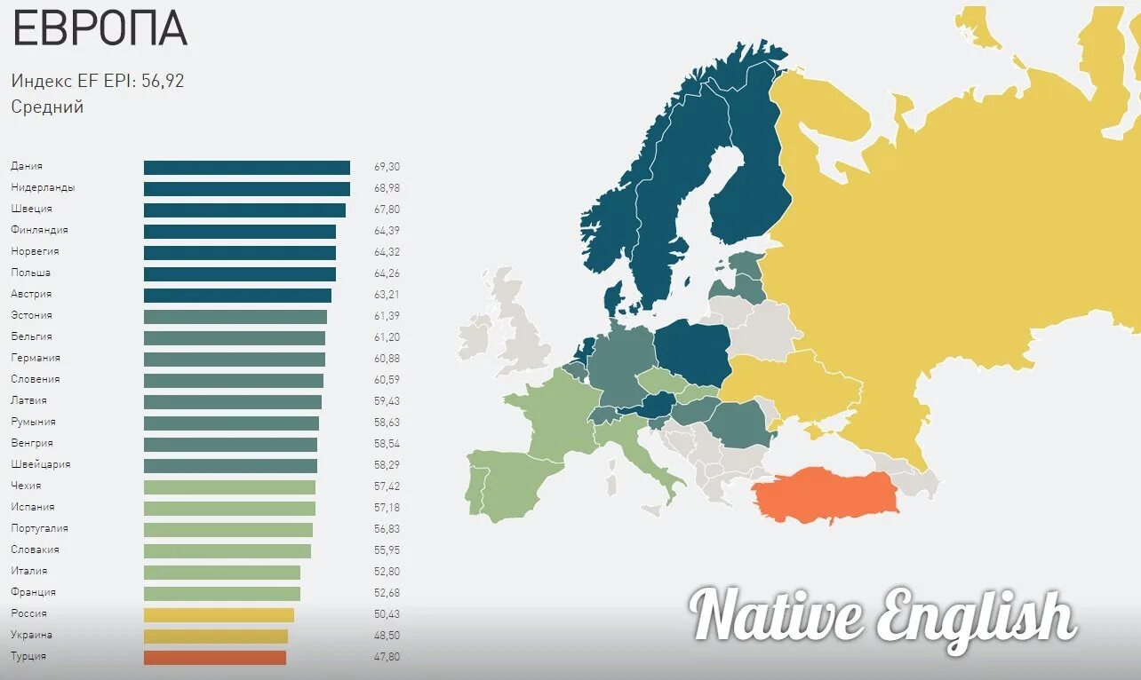 Насколько распространен. Уровень знания английского языка в Европе карта. Уровень владения английским в Европе. Знание английского языка в Европе. Знание языков по странам.