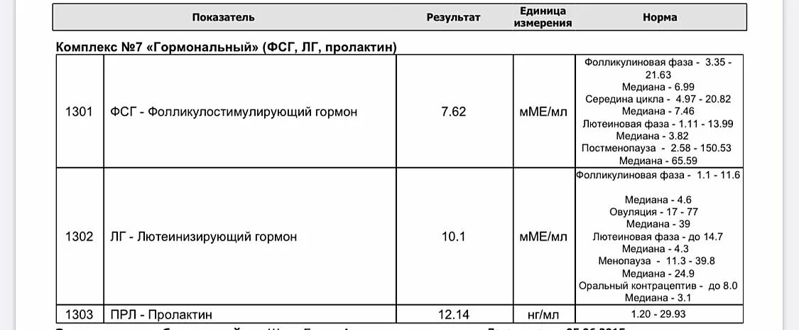 Пролактин повышен у мальчиков. Пролактин НГ/мл норма. Пролактин на 4 день цикла норма. Норма пролактина на 2 день цикла. Пролактин при беременности норма по неделям таблица.