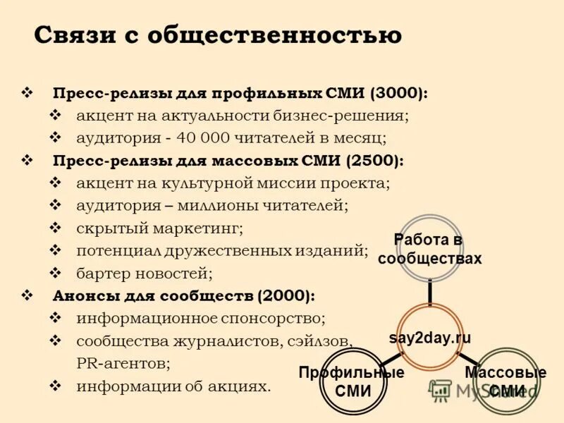 Области связей с общественностью