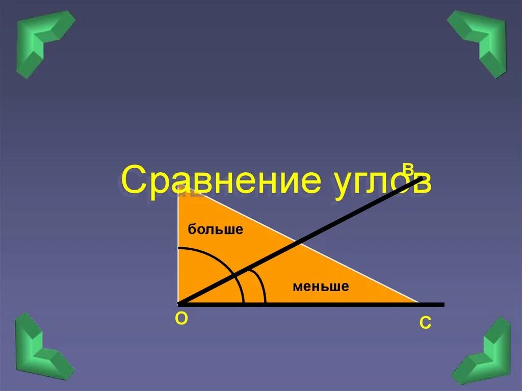 1 сравнение углов. Определи вид угла. Презентация сравнение углов. Угол больше и меньше. Картинки в угол презентации.