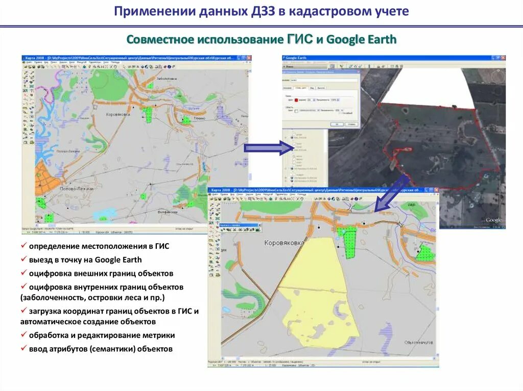 Земельно информационные системы презентация. ГИС В кадастровом учете. ГИС И ЗИС. Эффективность применение ГИС В кадастровом учете. Определить местоположение границ