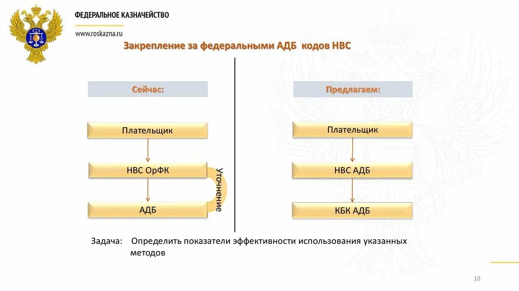 НВС платеж что это. Возврат с НВС что это такое. Подсистема НВС. Независимая вещательная система.