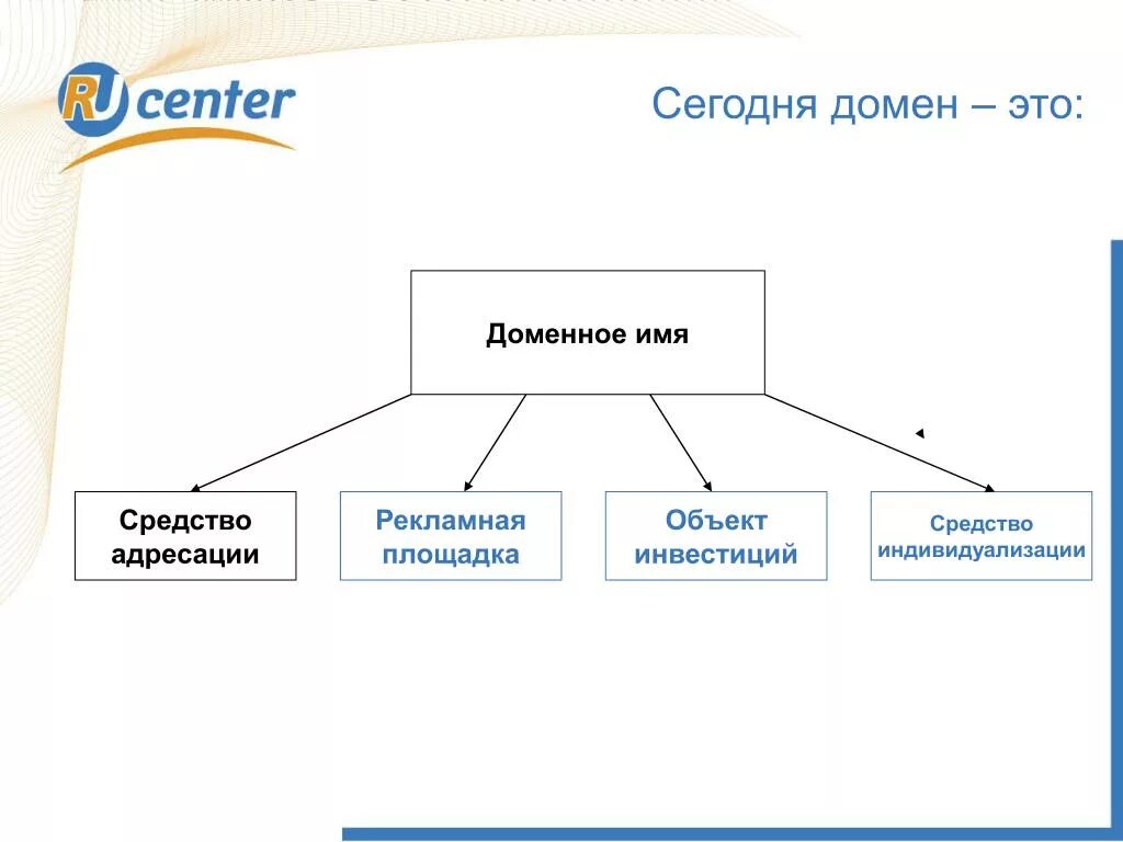 Http доменное. Домен это. Домен и доменное имя. Доменное имя это. Домон.