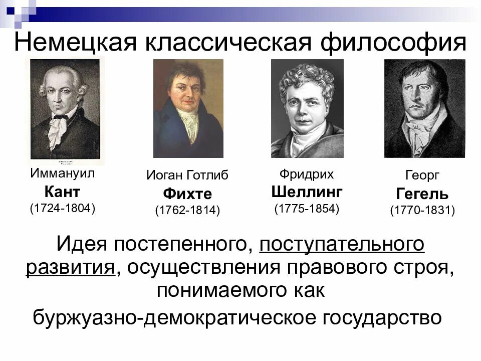 Идеи немецкой классической философии. Фихте Шеллинг Гегель. Немецкая классическая философия кант. Немецкая классическая философия Фихте. Классическая немецкая философия: и. кант и г.в. Гегель..