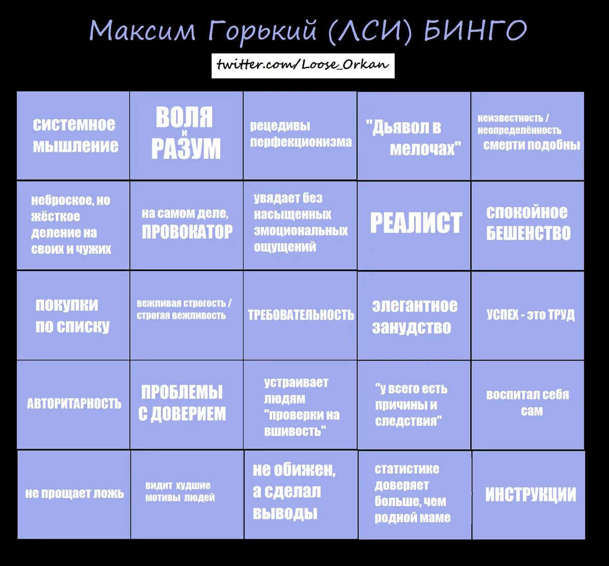 Логика сенсорный интроверт. Тип личности Горький. Соционика Бинго. Социотип горький