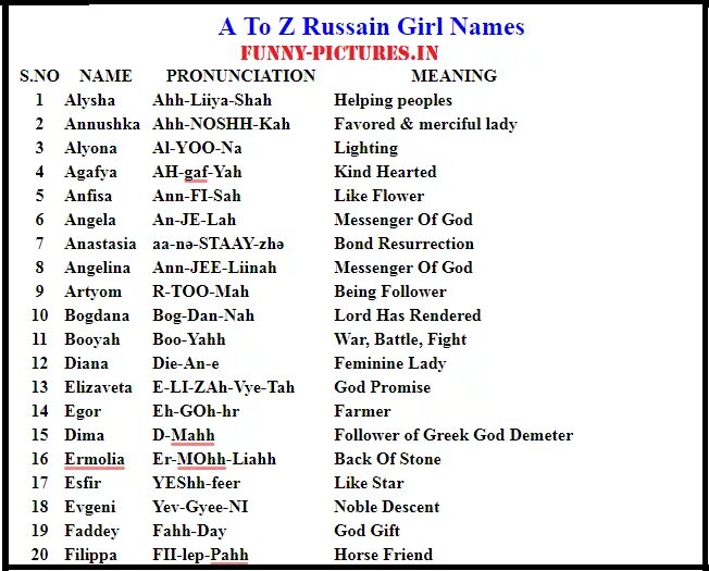 Русские имена на английском. Аналоги русских имен в английском. Girl names. Аналоги имен на английском.