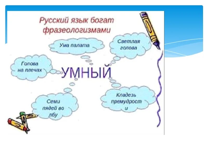 Закончи предложения фразеологизмами подсказкой. Фразеологизмы и их значение. Что такое фразеологизм в русском языке. Проект фразеологизмы. Презентация по русскому языку.