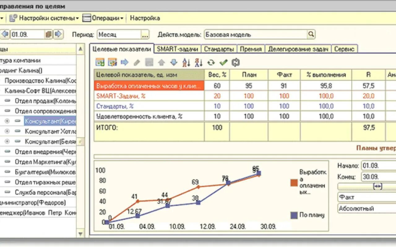 Программа сх. 1с управление по целям и KPI Интерфейс. Программного продукта - 1с:управление по целям и KPI. 1с:предприятие 8. управление по целям и KPI. 1с управление по целям и KPI описание.