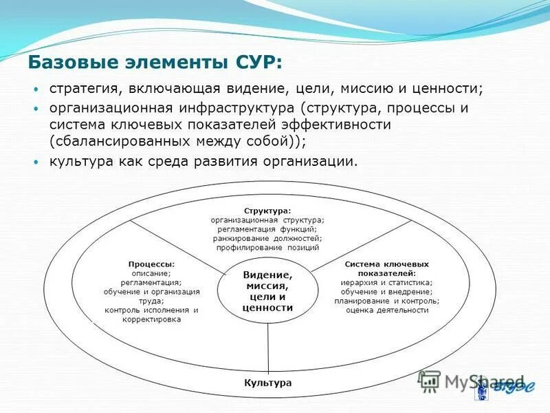 Перечислите функции гормонов. Влияние внешней среды на развитие человека. Функции философии. Презентация общественные пространства. Культура это в обществознании.