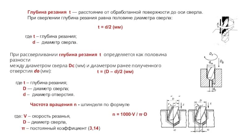 Расчеты сверления