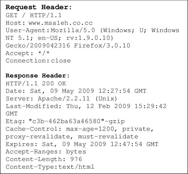 Request header content type. Header запроса. request headers. post запрос header. header example.