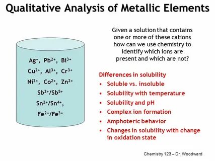 Element contains