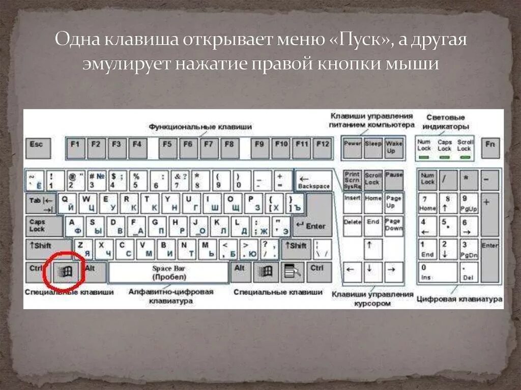 Как нажать правую кнопку мыши без мыши. Правая кнопка мыши на клавиатуре. Мышь с кнопками клавиатуры. Правая мышка на клавиатуре. Кнопка правой кнопки мыши на клавиатуре.