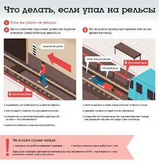Если при падении на рельсы метро вы