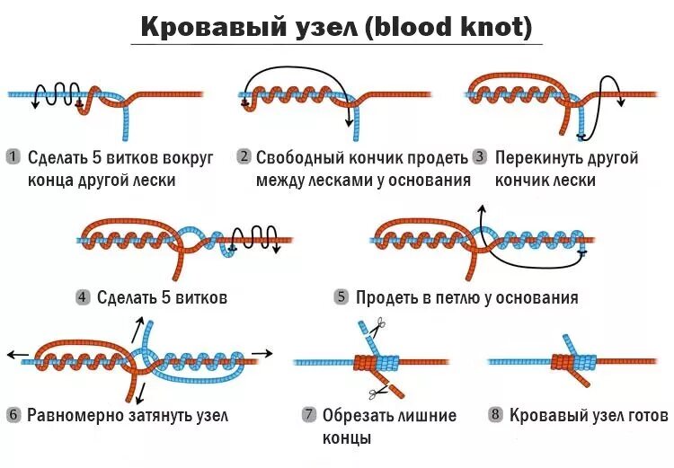 Российский Сервис Онлайн-Дневников Вязание, Уроки вязания, Техники вязания