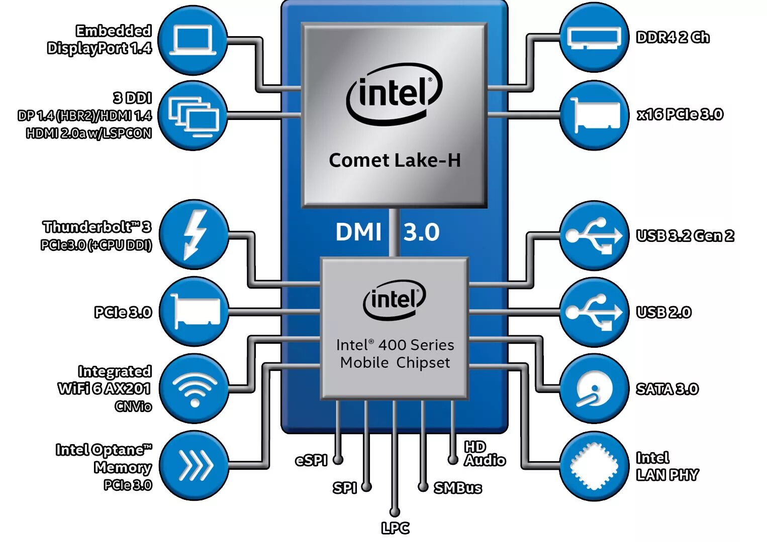 Интел н. Архитектура процессора Intel Core i5. Архитектура процессора Intel 10 поколения. Схема процессора Интел. Архитектура процессора Intel Core i7 9 поколения.