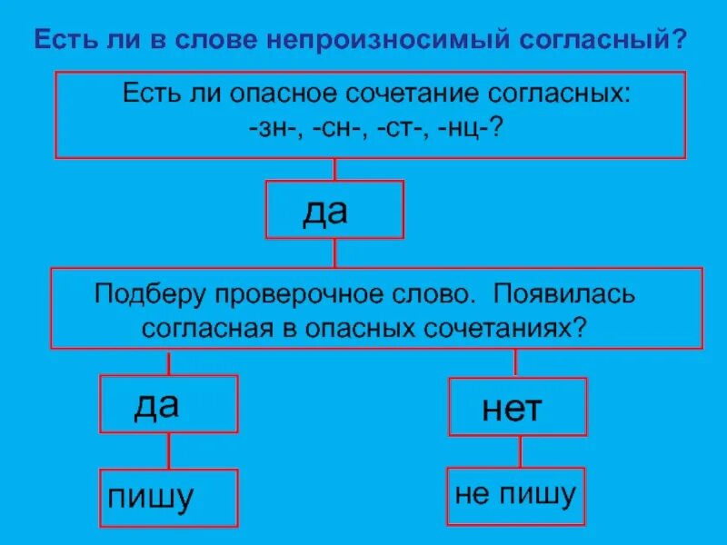 В этом слове есть согласный в