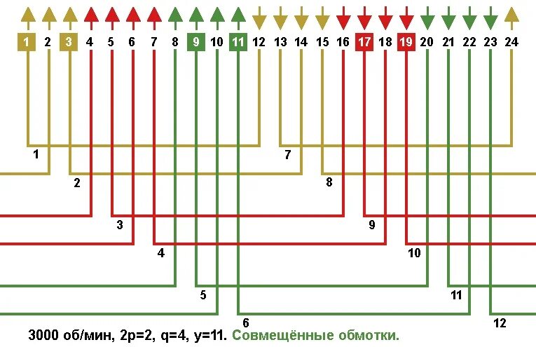 Частотой 3000 об мин. Обмоточные данные электродвигателя 4аа2мс80а4. Обмоточные данные однофазных электродвигателей 24 паза 3000 об. Обмоточные данные электродвигателя 132 vemper. Обмотчнве данные электро двигателя mth5128.