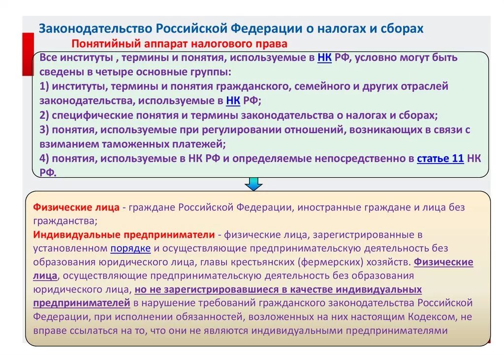 Субъект рф для налоговой. Законодательство Российской Федерации о налогах и сборах. Законодательство РФ О налогах и сборах состоит из. Законодательство Российской Федерации о налогах и сборах, Зак. Акты законодательства РФ О налогах и сборах.