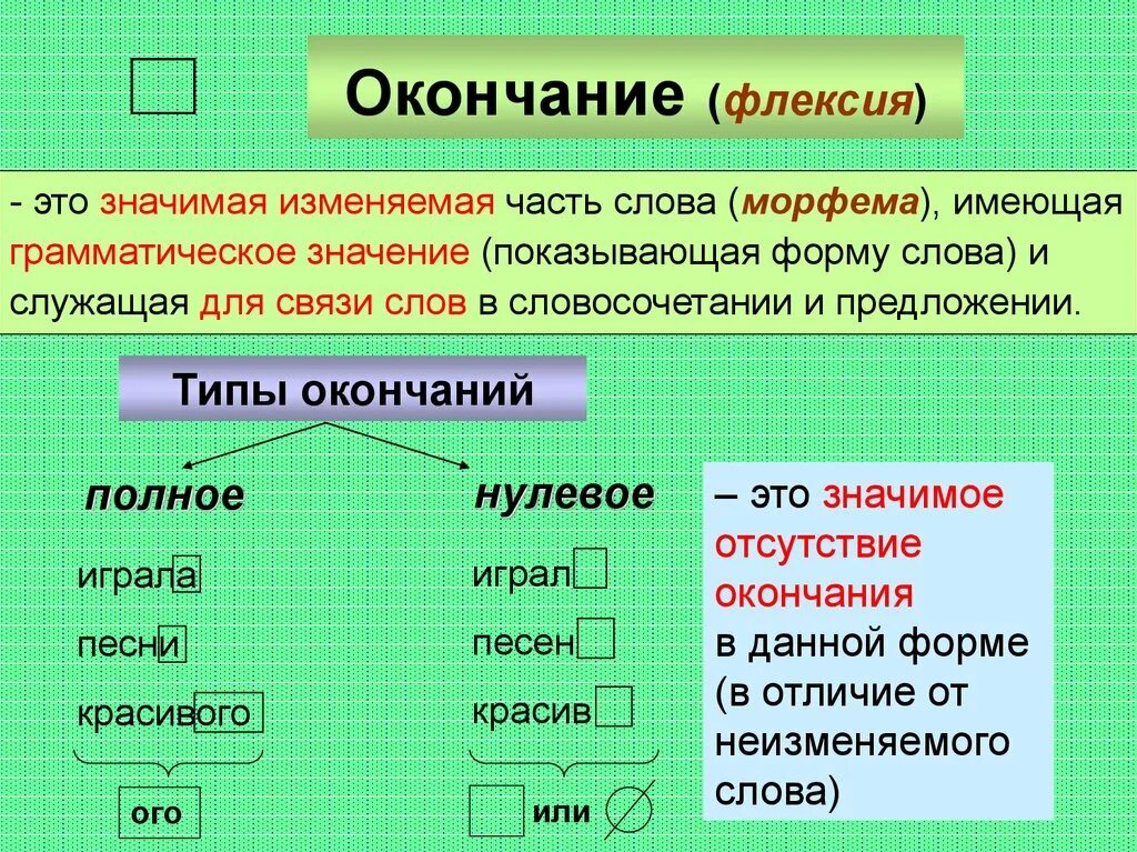 Морфемика и словообразование. Основные понятия морфемики и словообразования. Словообразование окончание. Морфология Морфемика и словообразование. Что значит слово связь