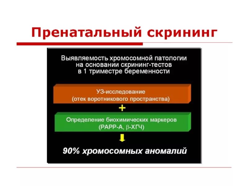 Скрининг развития это. Пренатальный скрининг. Пренатальный биохимический скрининг. Пренатальный скрининг лекция. Ранний пренатальный скрининг.