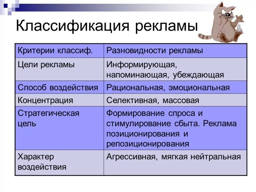 Цель рекламных средств. Критерии классификации рекламы. Классификация рекламы таблица. Виды рекламы классификация рекламы. Классификация видов рекламы.