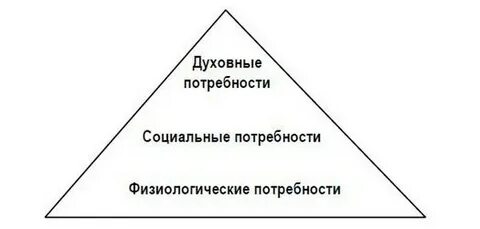 Мнимые потребности это какие