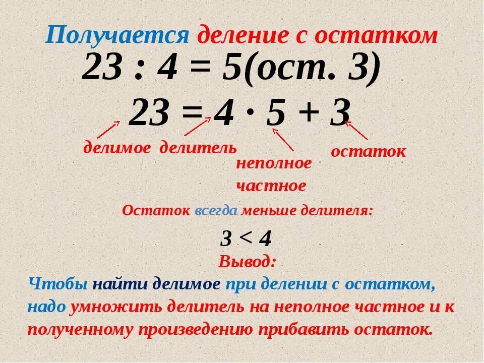 Найти делимое числа 30. Как считать деление с остатком 3 класс. Как решать деление с остатком 3 класс. Как делить деление с остатком 3 класс. Математика деление с остатком 3 класс правило.