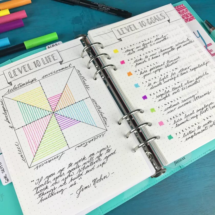 Блокнот "идея". Ежедневник bullet journal. Ежедневник мысли. Трекеры для буллет джорнал. Планер для учебы буллет джорнал.