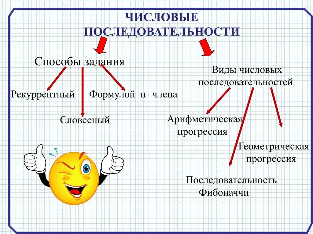 Числовая последовательность. Виды последовательностей. Типы числовых последовательностей 9 класс. Виды задания последовательности.