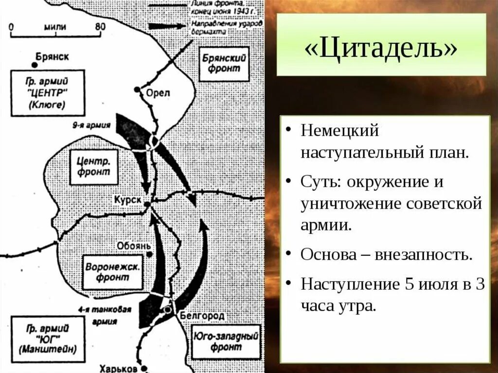 Время операции цитадель. Операция Цитадель Курская битва схема. План Цитадель Курская битва. Битва на Курской дуге операция Цитадель. Операция Великой Отечественной войны Курская дуга.