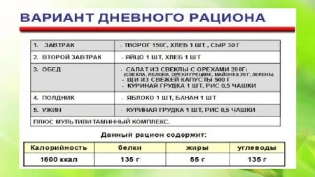 Меню биология 8. Суточный пищевой рацион таблица. Составление суточного рациона питания. Составление суточного рациона питания таблица. Составить суточный рацион питания.