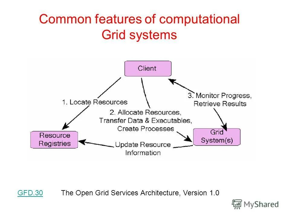 Obligation модальный глагол. Алгоритм консенсуса блокчейна. Consensus blockchain. Разница между уп и ерп. Common features.