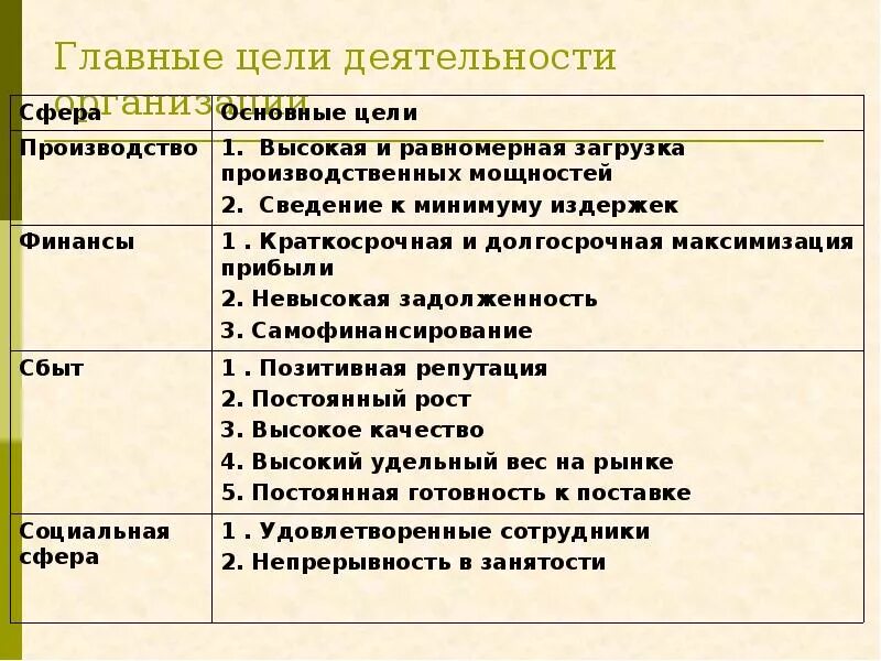 Производства и в целом деятельность. Какова цель деятельности предприятия. Основные цели деятельности предприятия. Общую цель деятельности предприятия пример. Главная цель деятельности предприятия – это.