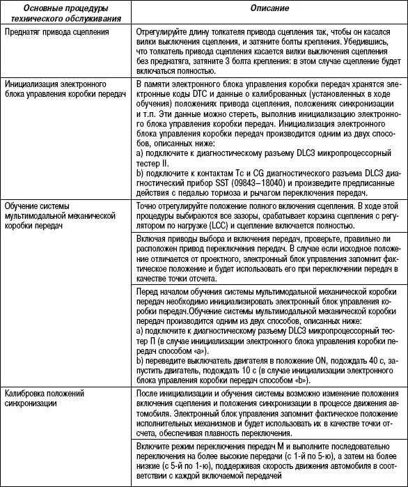 адаптация робота тойота королла 2008г. адаптация робота тойота королла 150. инициализация сцепления тойота королла 150 робот. инициализация сцепления тойота королла 2008г робот. инициализация тойоты.
