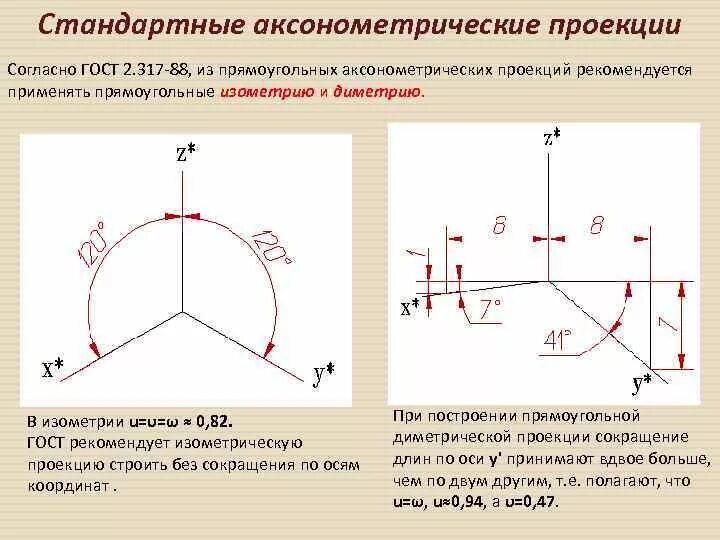 Ось стандартная. Прямоугольная диметрическая аксонометрическая проекция. Стандартные аксонометрические проекции. Коэффициенты искажения в прямоугольной диметрии. Инженерная Графика диметрическая проекция.