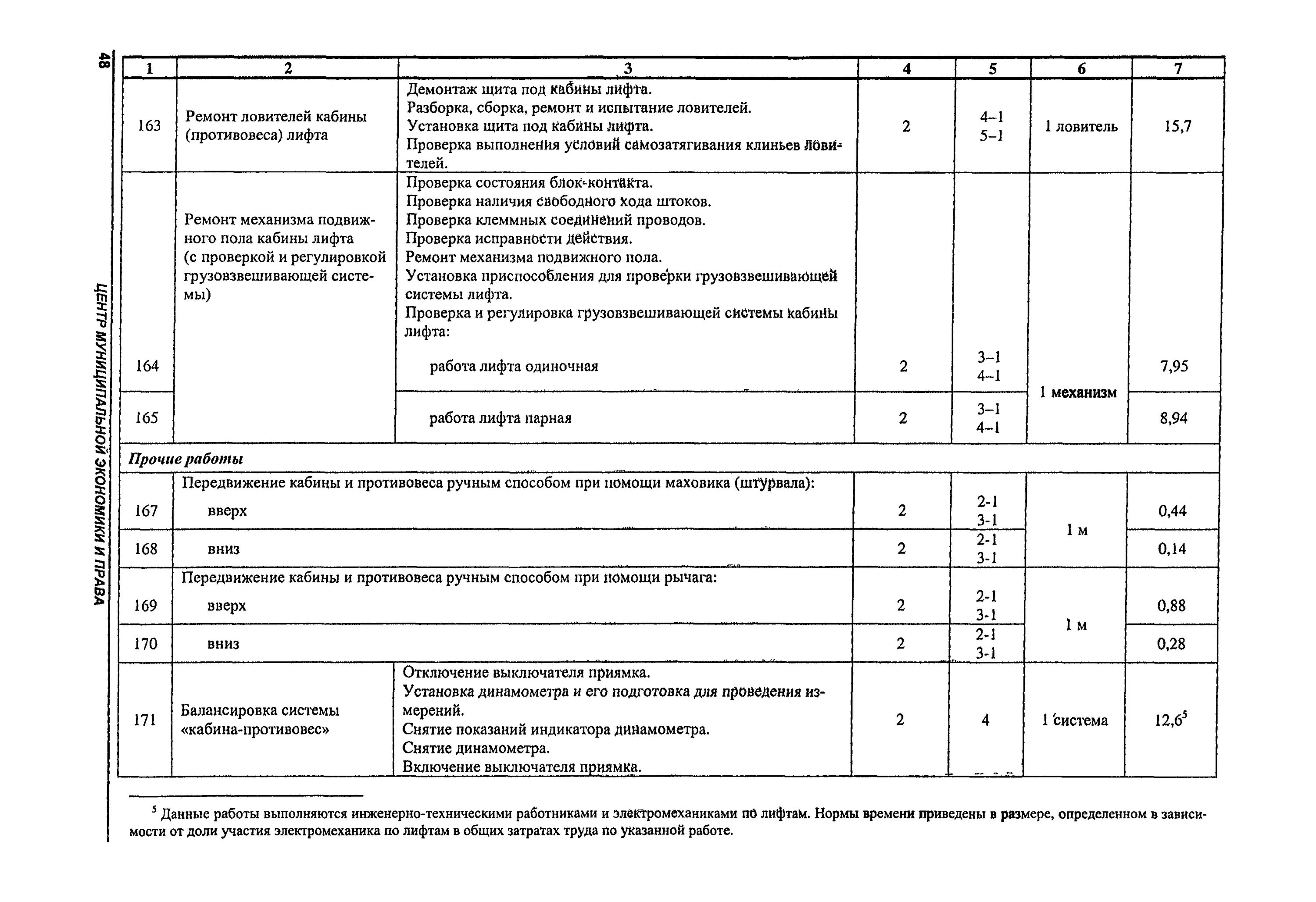 Технологическая карта на обслуживание лифта. График технического обслуживания лифтов. Технологическая карта ремонтов лифтового. Таблица по обслуживанию лифтов. Текущий ремонт лифта