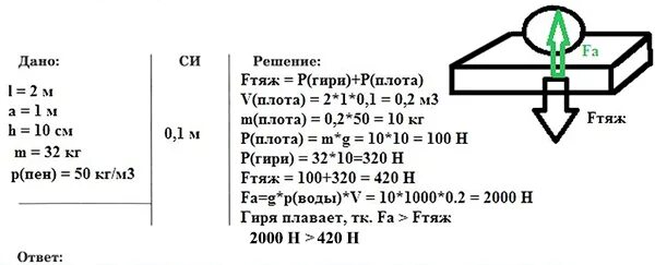 Рассчитать грузоподъемность плота. Площадь плота изготовленного из сосновых брусьев квадратного. Плотность плота. Как вычислить грузоподъемность плота. Сколько весит чугунная гиря объемом 1 дм3