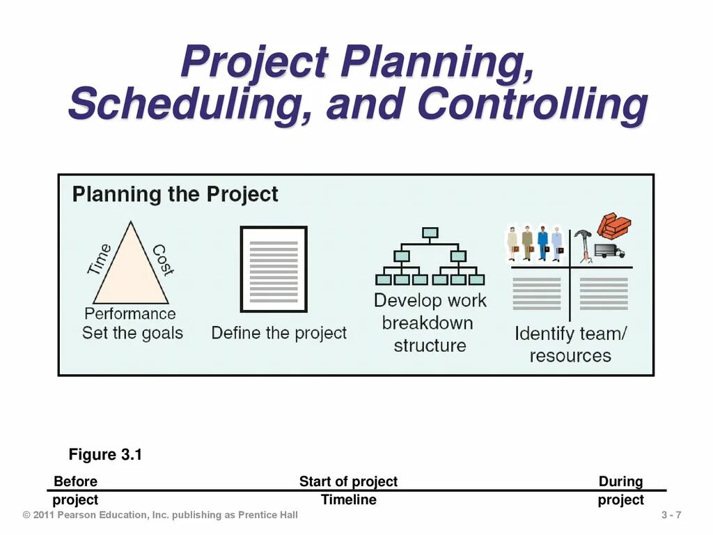 Project planning. Planning scheduling.. project control planning. plans and arrangements.