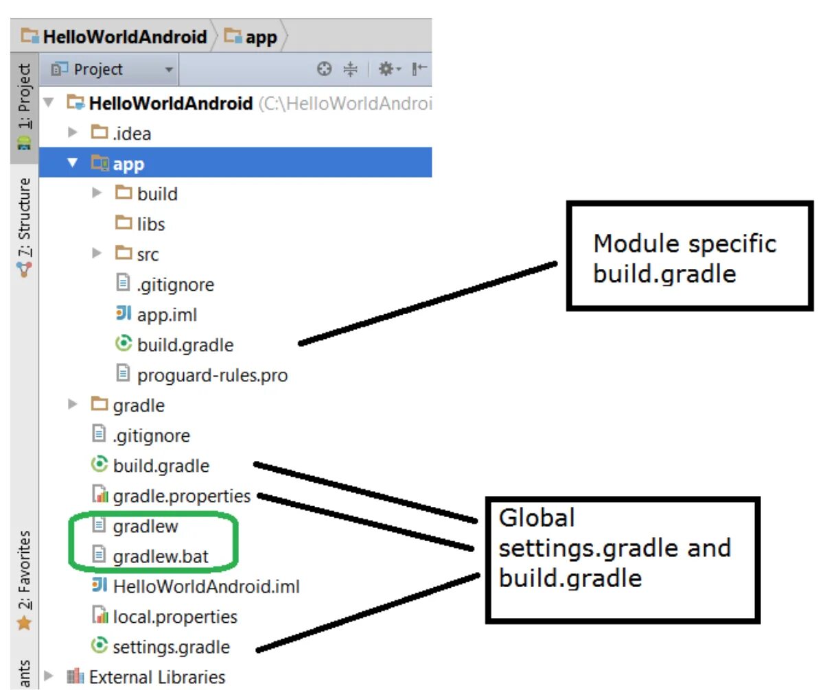 Compile dependencies. Структура папок gradle. Как подключить gradle к проекту idea. Жизненный цикл gradle. Build.gradle на уровне проекта (Project-Level):.