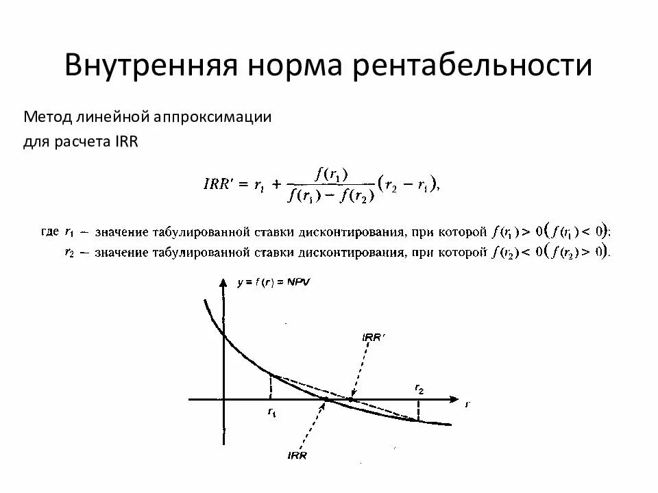 Внутренняя доходность формула. Внутренняя норма окупаемости инвестиций формула. Метод внутренней нормы доходности формула. Внутренняя норма окупаемости инвестиций это. Внутренняя норма рентабельности.