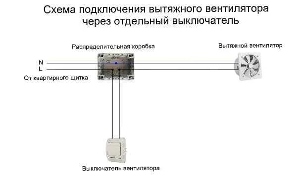 Схема подключения вытяжки через выключатель. Схема подключения вытяжного вентилятора через выключатель. Схема подключения вентилятора через выключатель. Схема подключения канального вентилятора через выключатель. Как подключить вентилятор к выключателю